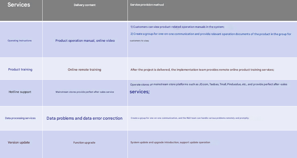 online service system platform