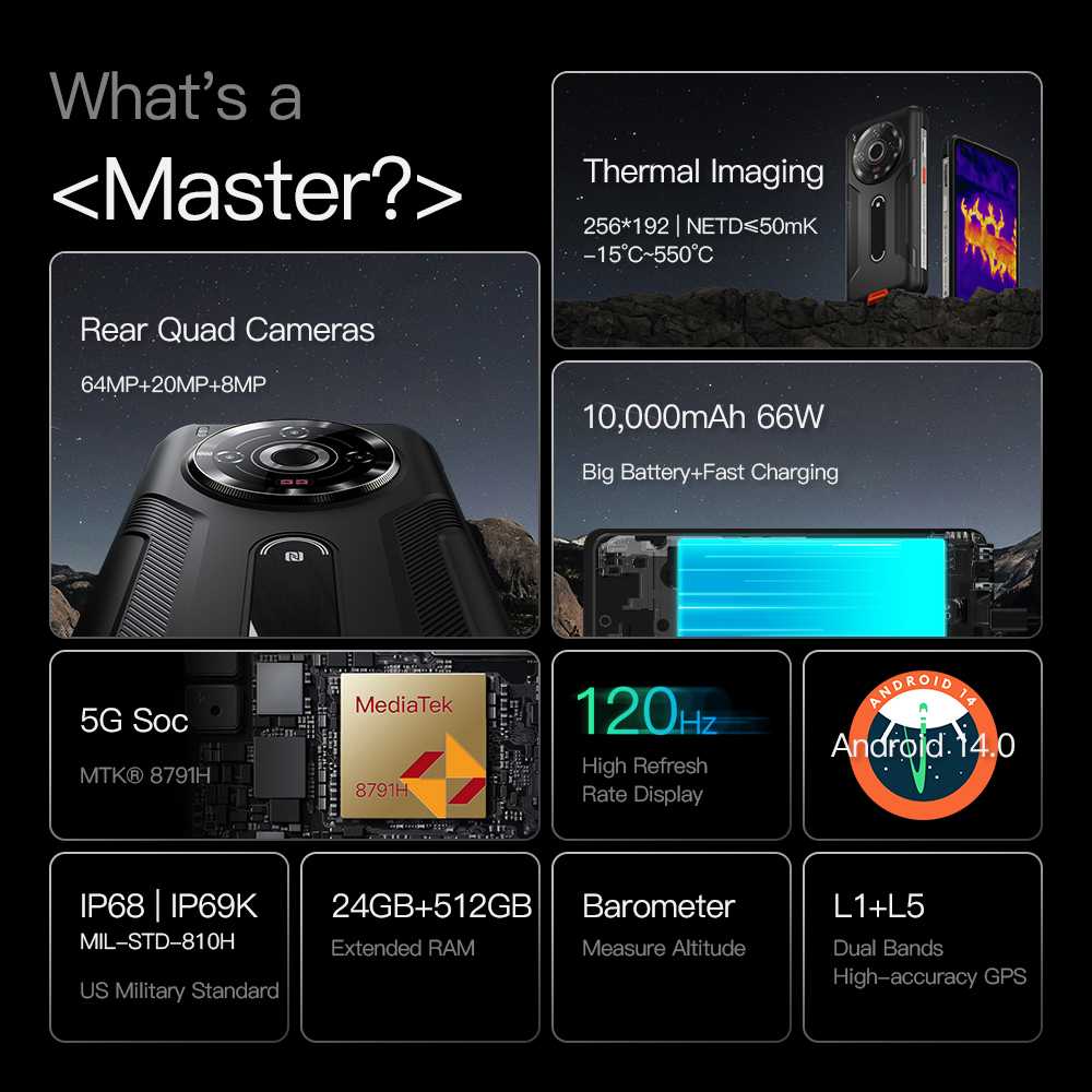 Dual-Band GPS Rugged Computer