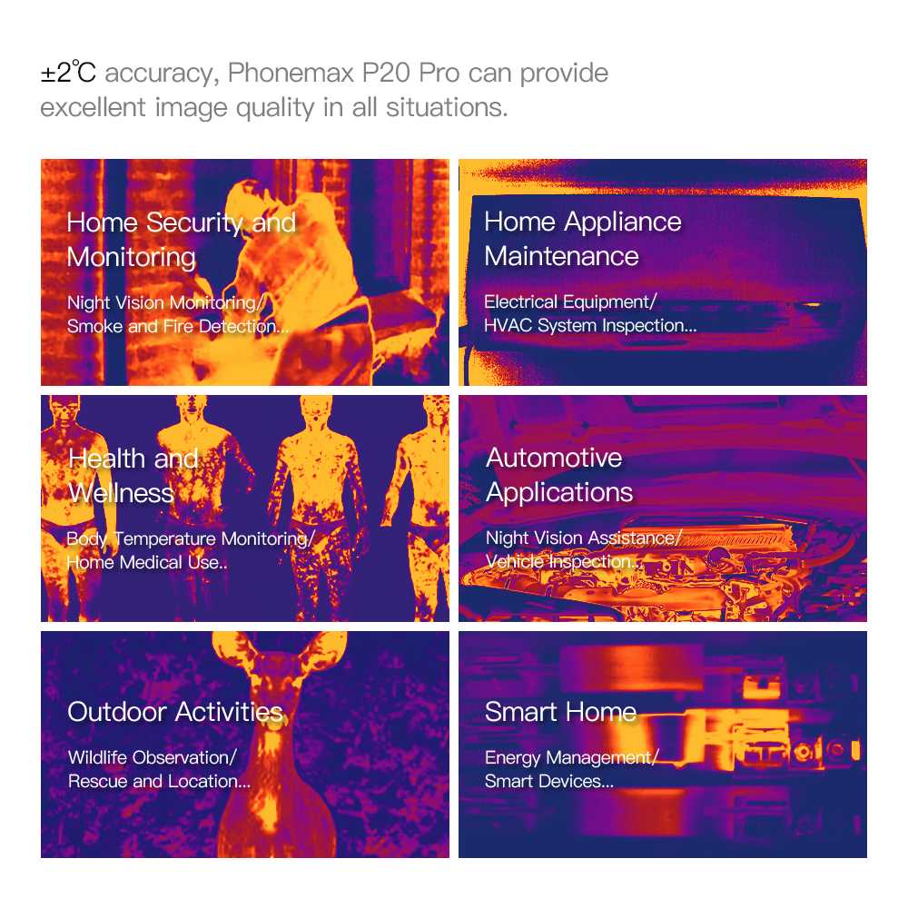 Smart Home Thermal Monitoring Tool