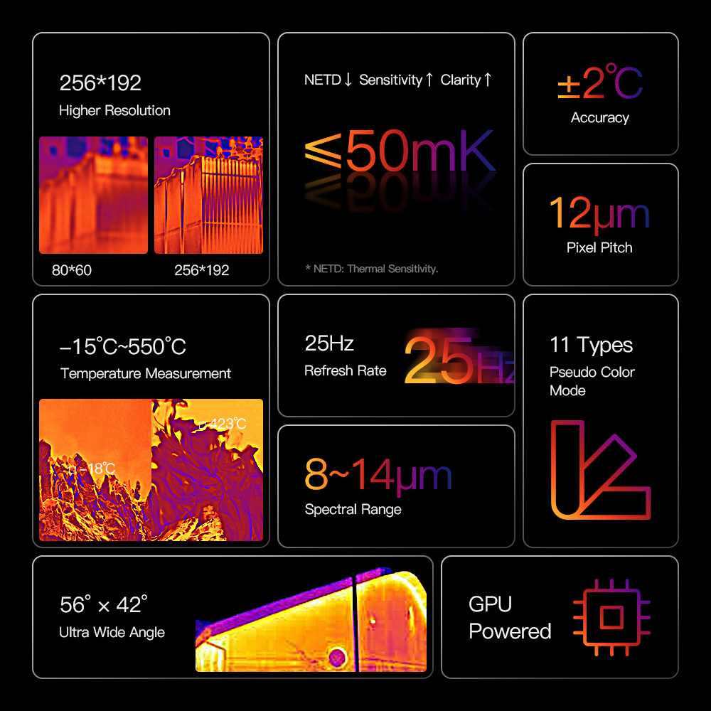 12μm Pixel Pitch Imaging Tool