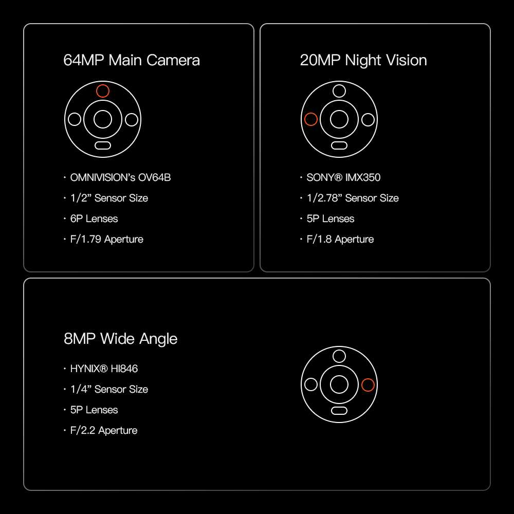Sony Night Vision Imaging Device