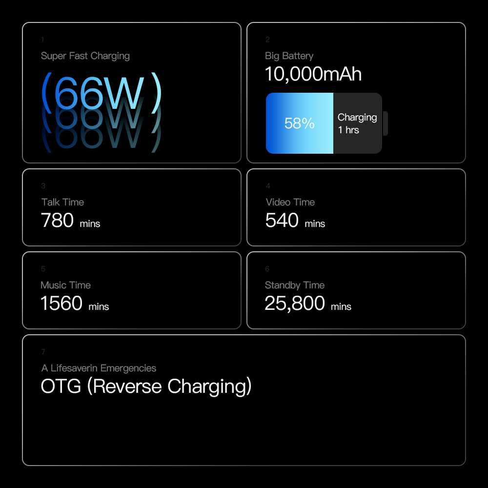 25,800-Minute Standby Phone