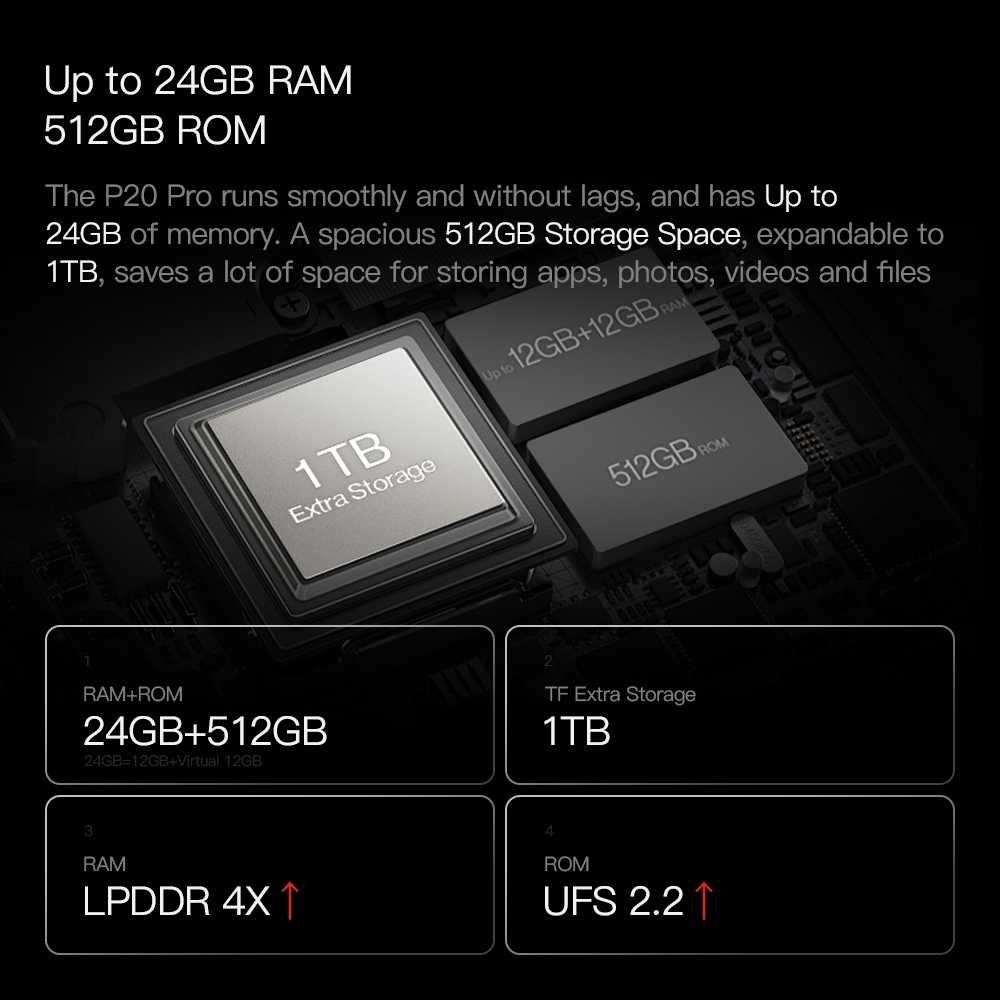 24GB RAM Multitasking Device