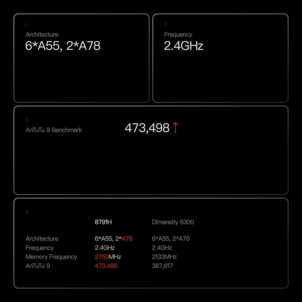 AnTuTu 473K Benchmark Device