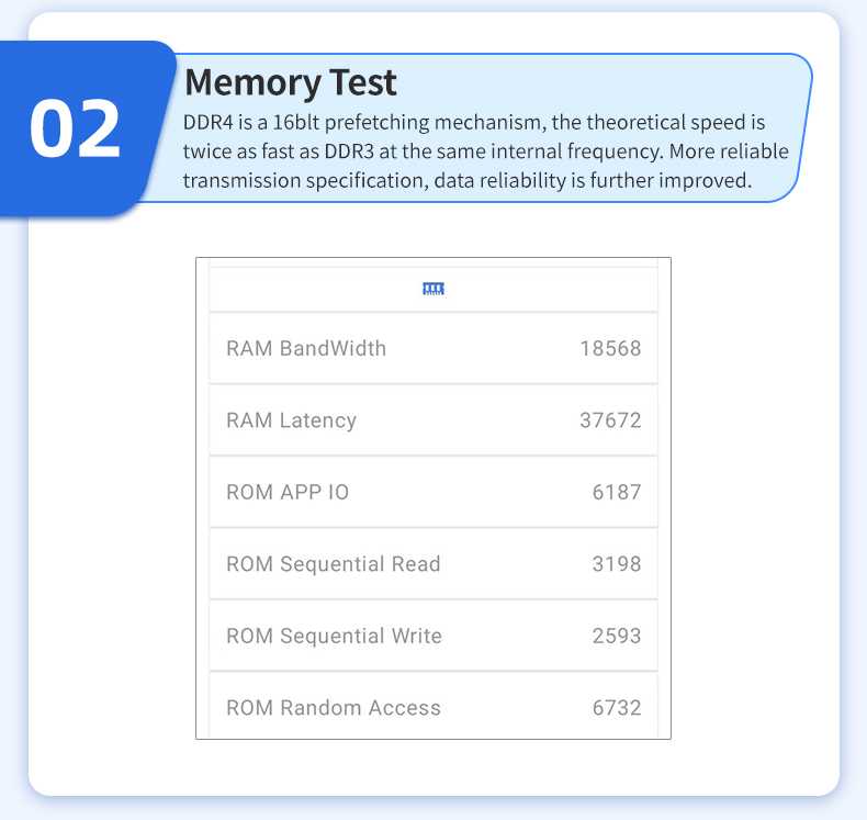 DDR4 Memory Performance