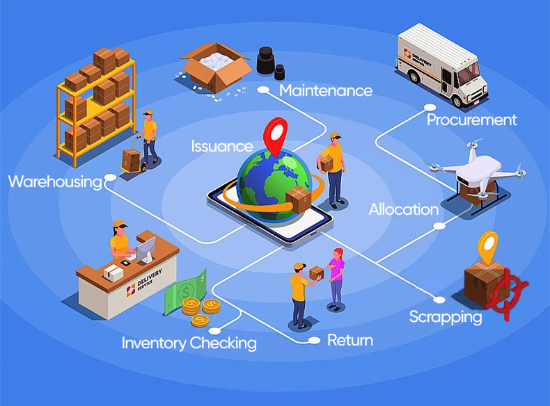 FYJ Fixed Asset SAAS уже здесь! Улучшите управление активами вашего малого и среднего бизнеса!