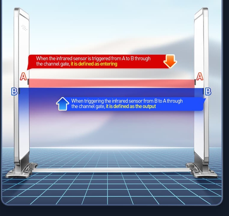 Real time data recording