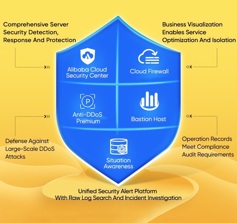 Alibaba Cloud Deployment