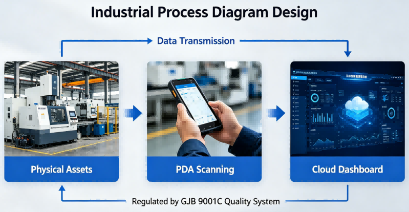 Military-grade integrated asset management Military-grade integrated asset management workflow from hardware to SaaS.