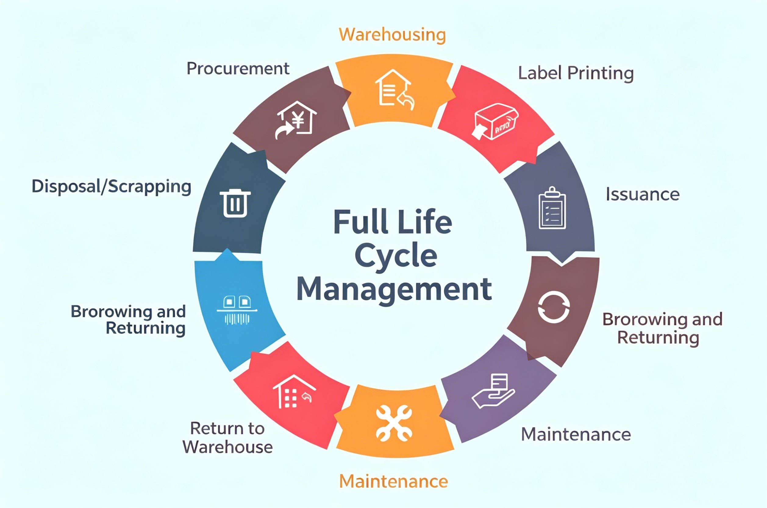 RFID fixed asset management step by step guide why use RFID for fixed asset management