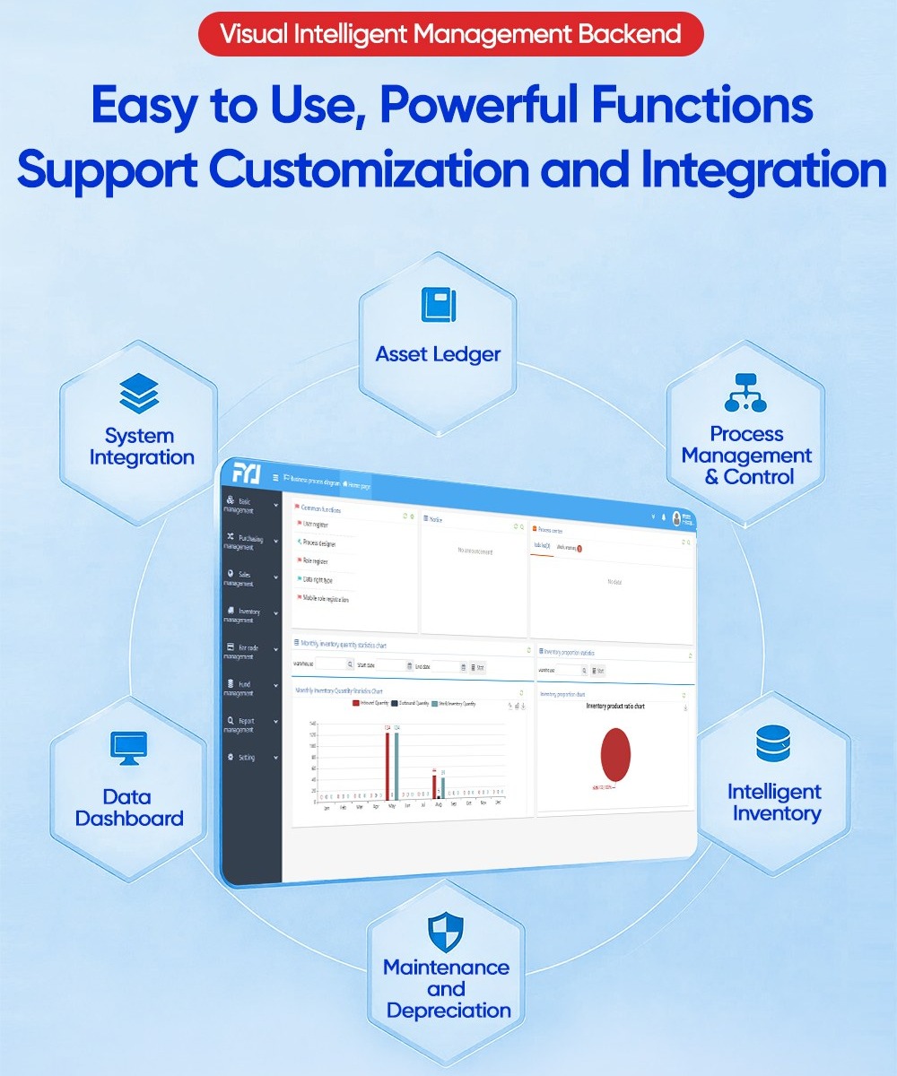 Affordable asset management SaaS Visual Intelligent Management Backend RFID asset software white label