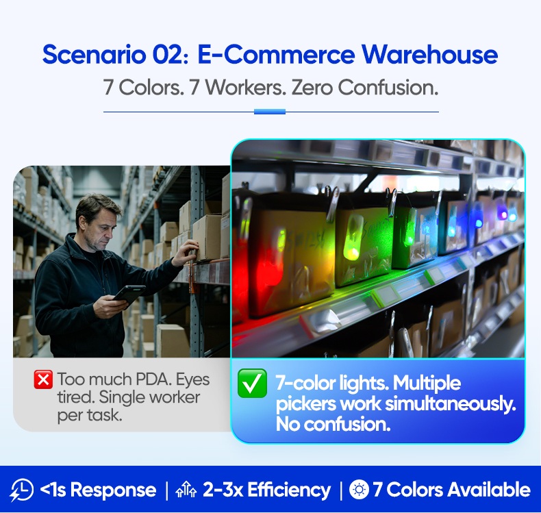 E-Commerce Warehouse7 Colors. 7 Workers. Zero Confusion.
