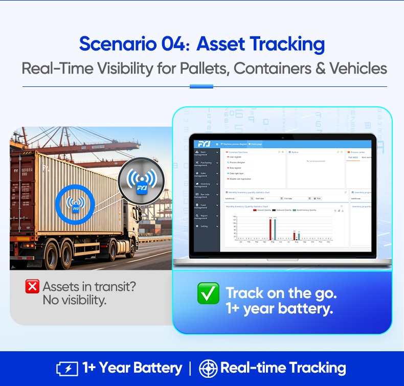  Asset TrackingReal-Time Visibility for Pallets, Containers & Vehicles