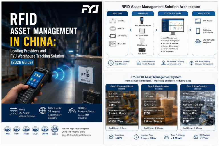 RFID warehouse management system China