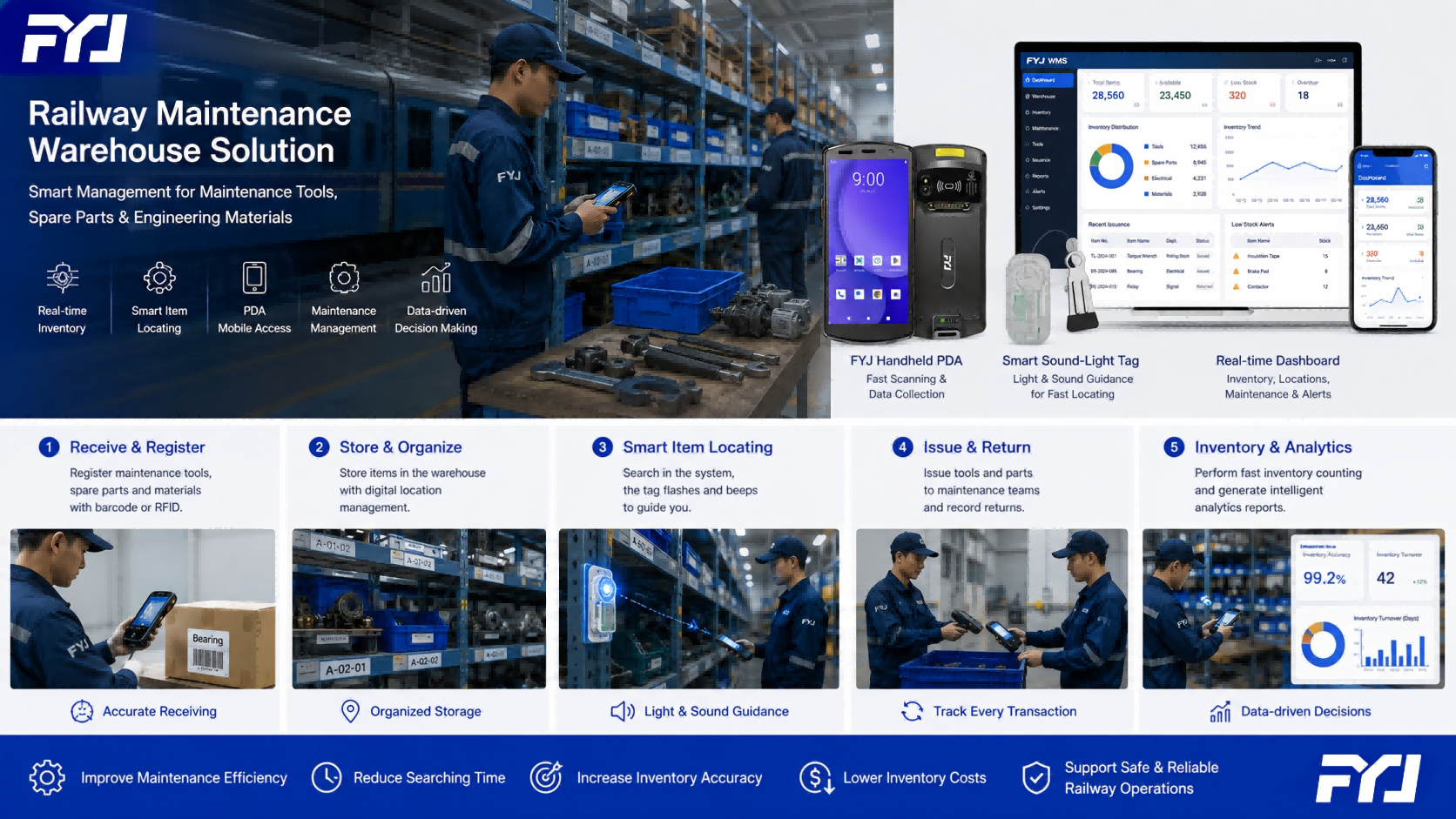 Railway maintenance warehouse using barcode, RFID, and smart warehouse management software to manage maintenance tools and spare parts.