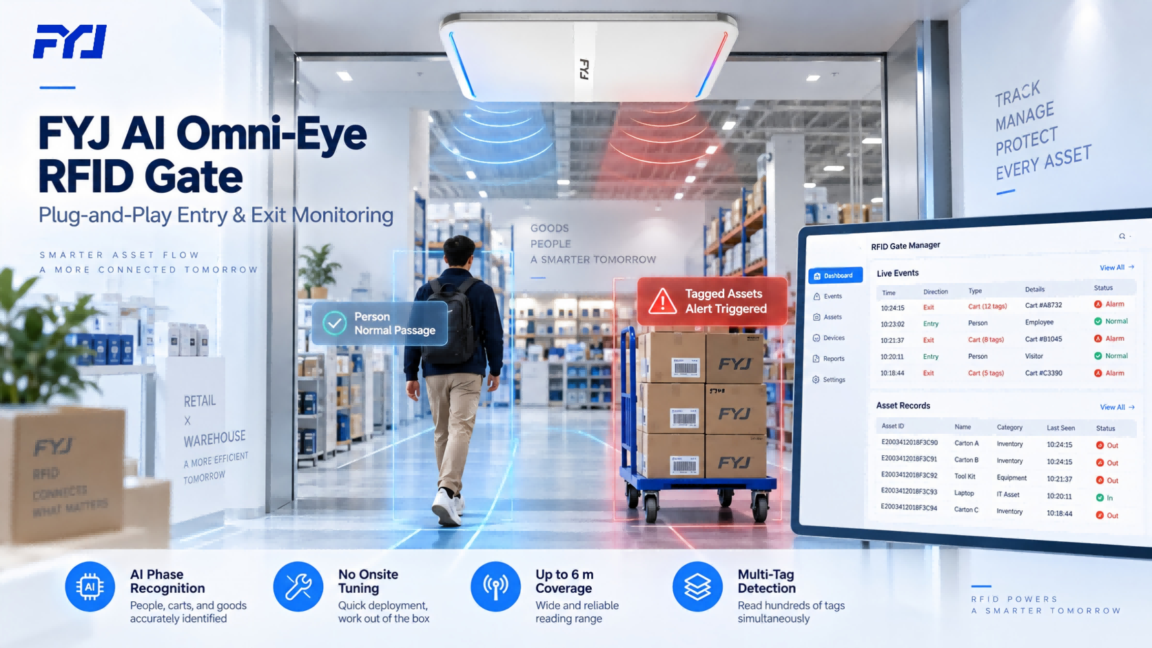 FYJ AI Omni-Eye RFID Gate with ceiling-mounted RFID detection, asset movement monitoring, sound-light alarm, and real-time management dashboard