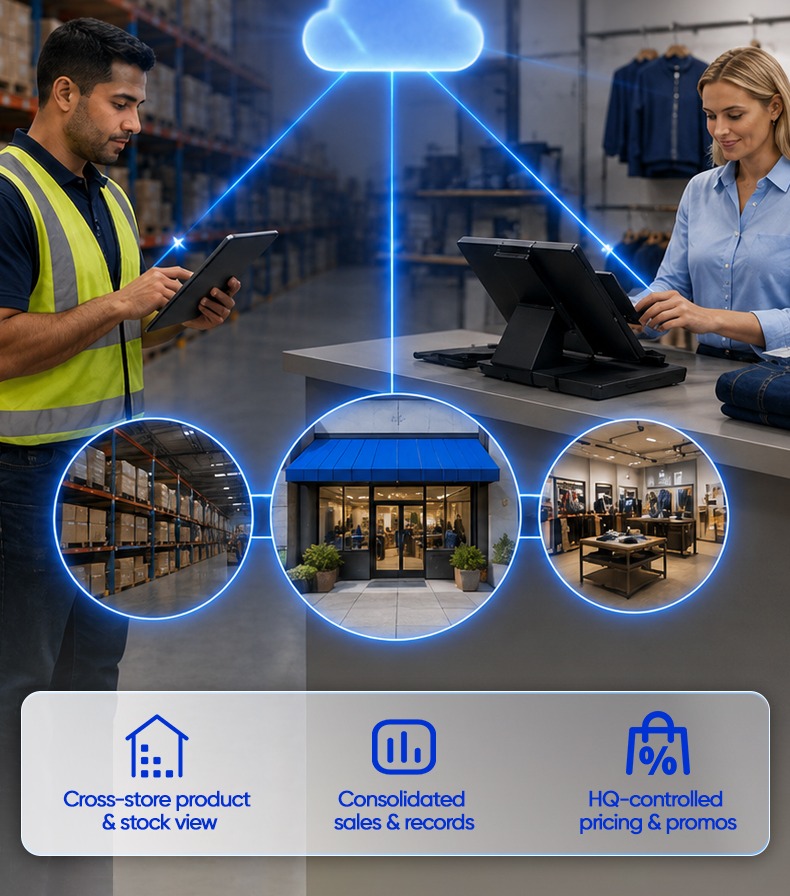 Apparel Warehouse Management Software Apparel Warehouse Management Software